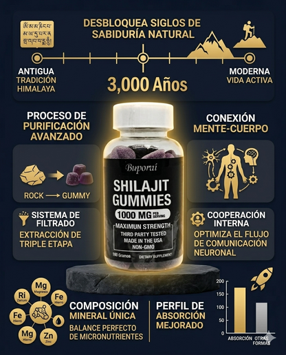 Shilajit Gomitas